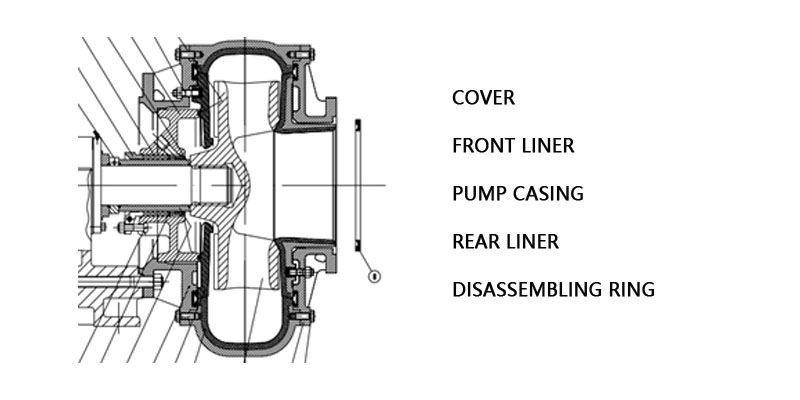 Series-MC-ceramic-slurry-pump Series-MC-ceramic-slurry-pump